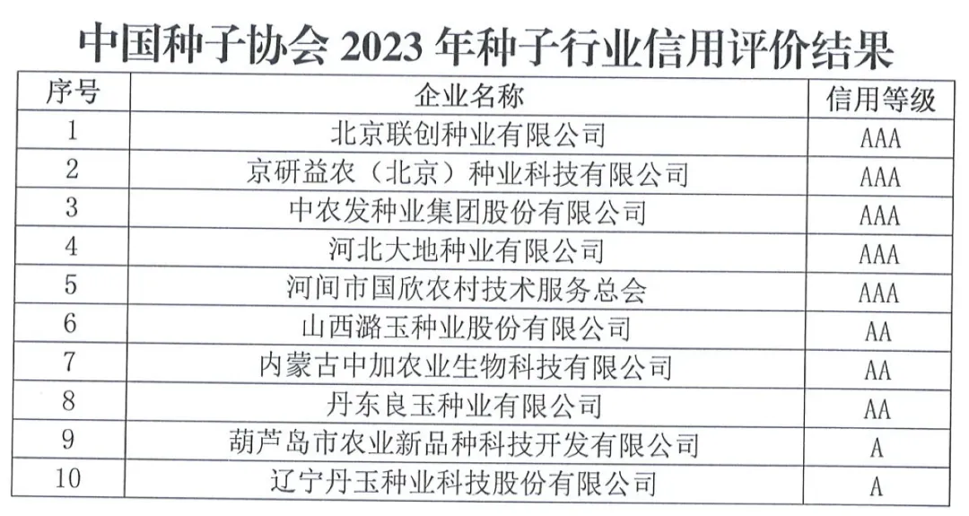 中國種子協會：2023年種子行業信用評價結果出爐！